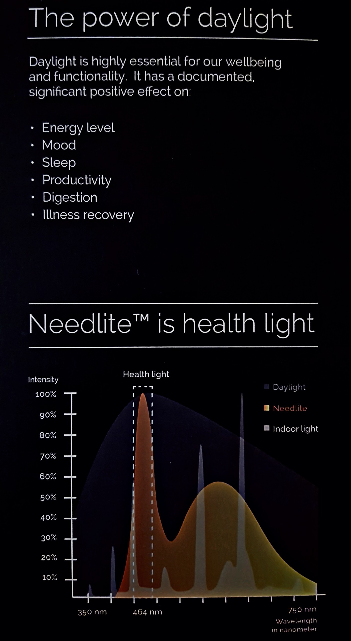 Needlite, daylight lamp, health, mental health, wellbeing, indoor lighting, home decor