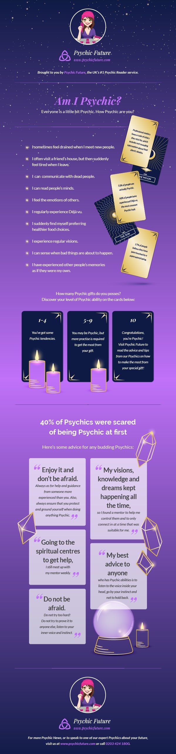 A detailed infographic about psychic abilities