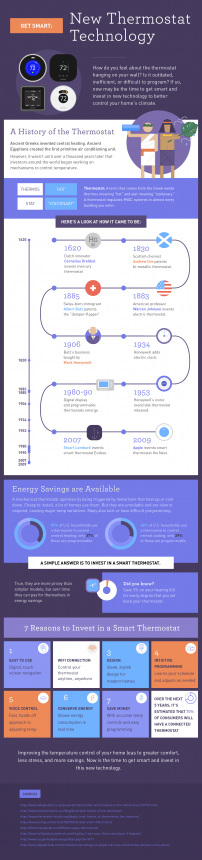 Benefits of a Smart Thermostat infographic