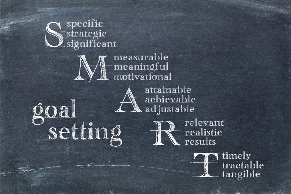 how to set realistic goals using SMART approach